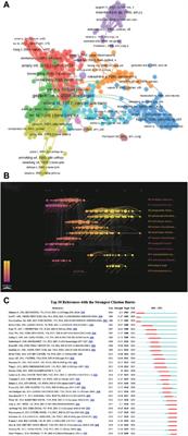 Global research development of chondrosarcoma from 2003 to 2022: a bibliometric analysis